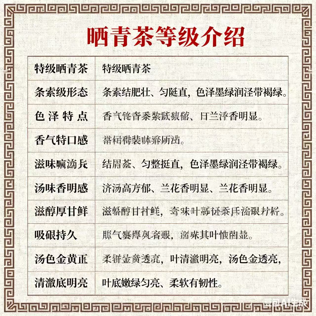 无品牌（勿拍）云南刀总茶农买断价➕10%服务费