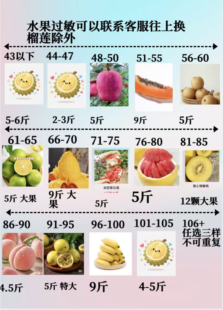 （新鲜水果）大对战