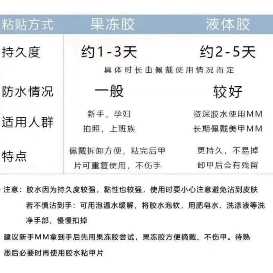 非手工穿戴甲.下单备注编码+昵称.No退No换.