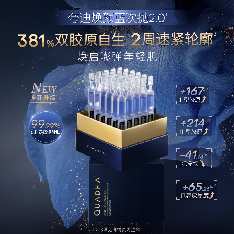 【主播推荐】夸迪焕颜凝萃蓝铜胜肽次抛精华液1.25ml*30支/盒保湿