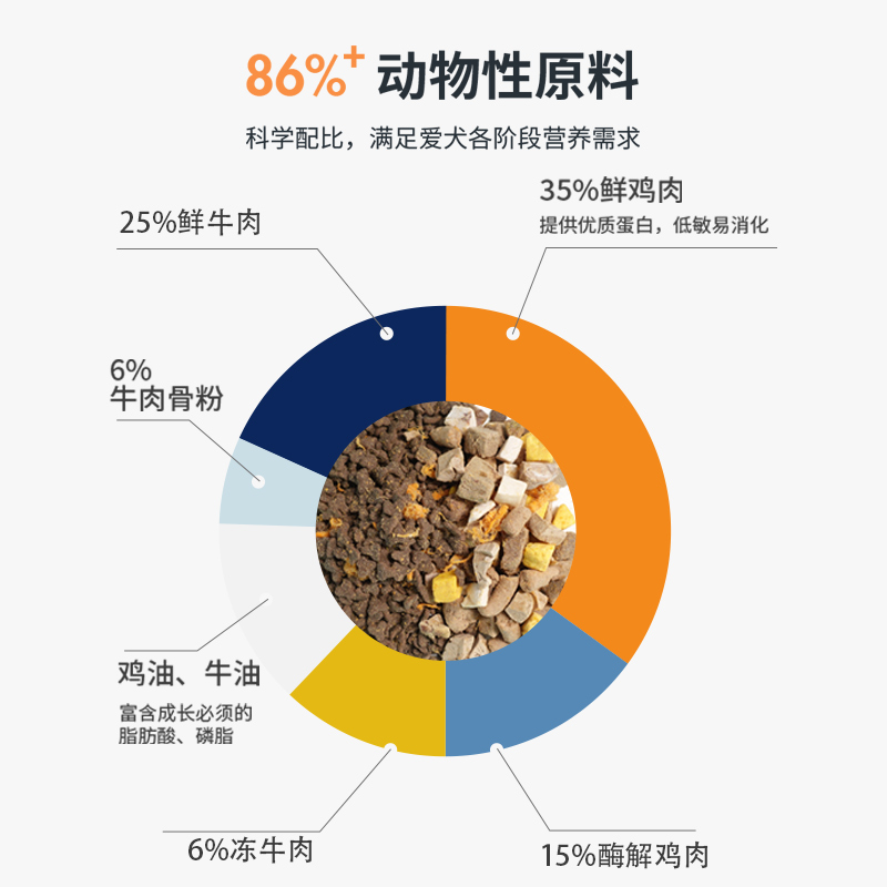 【贝悦】试吃鲜肉无谷冻干狗粮大袋大型犬小型犬全犬狗粮小型犬通用