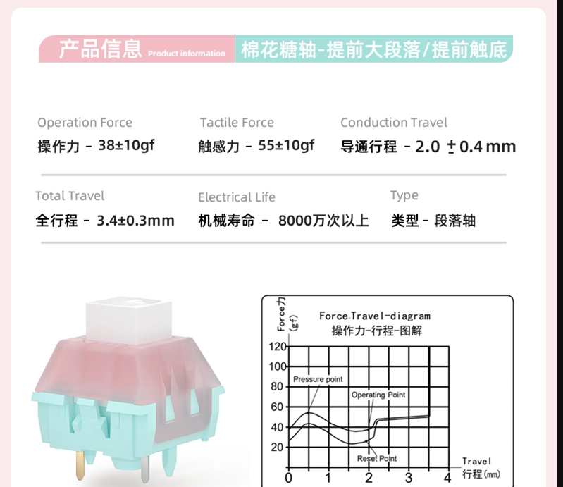 棉花糖提前段落轴*4