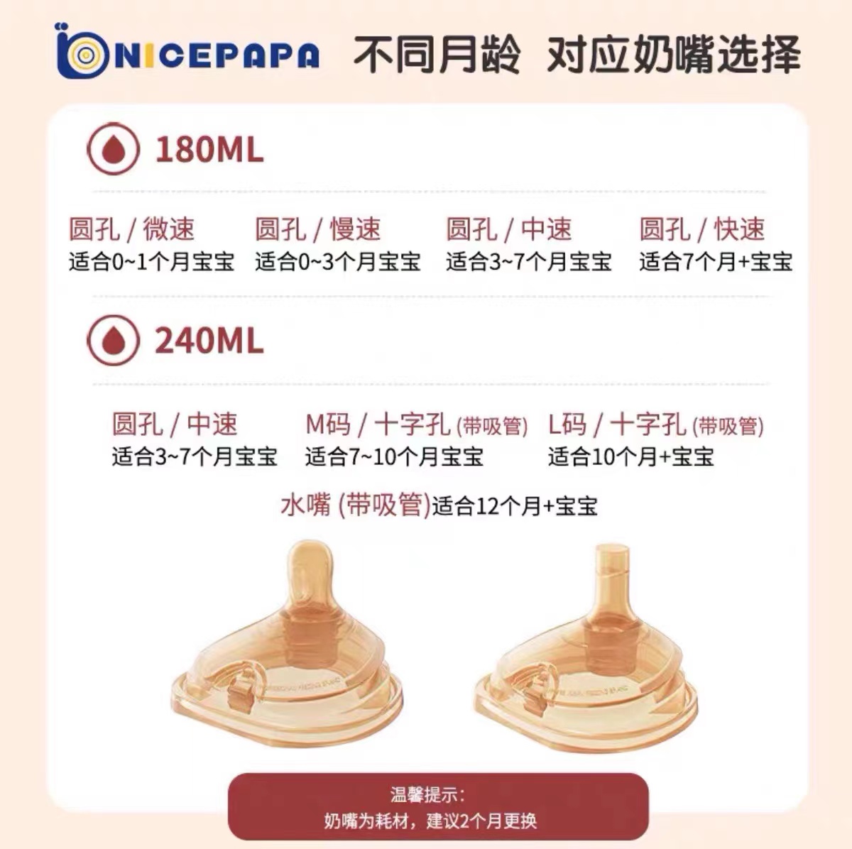 乃 爸爸奶嘴配件
