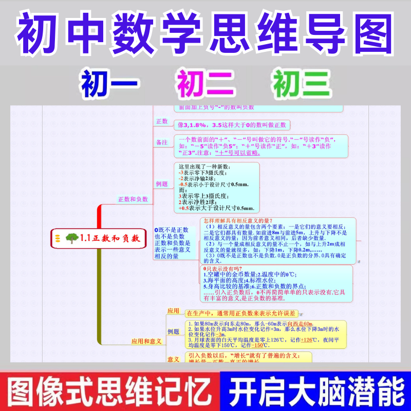 人教版初中数学人教版思维导图知识点总结速记大全复习资料电子版