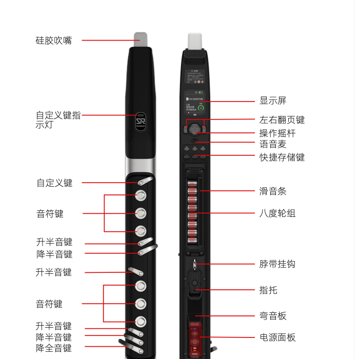 新款圣锐SR8000电吹管