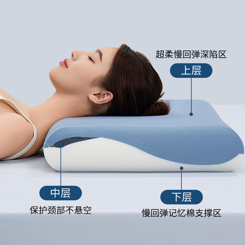 【主播推荐】Y朵星球第三代深睡枕Pro3枕头劲椎专用枕头记忆棉好物