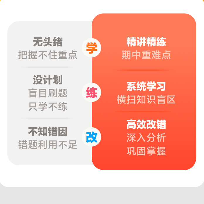 【赠】学练改 30天 200+母题训练 专属权益