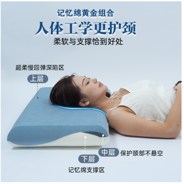 酒店同款零压慢回弹记忆棉枕头枕芯Pro3.0三芯枕