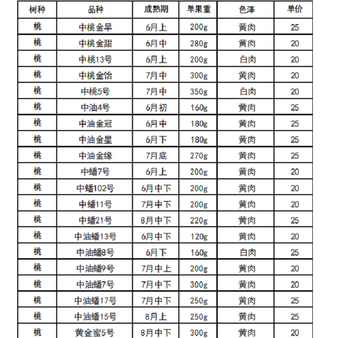 1年桃树苗零售列表