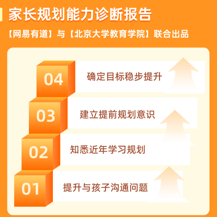 【源哥】高中家长的讲座BY