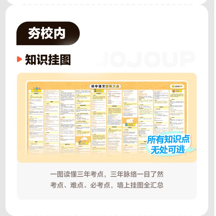 【赠】便携知识挂图 涵盖初阶语文知识点（邮寄到家）