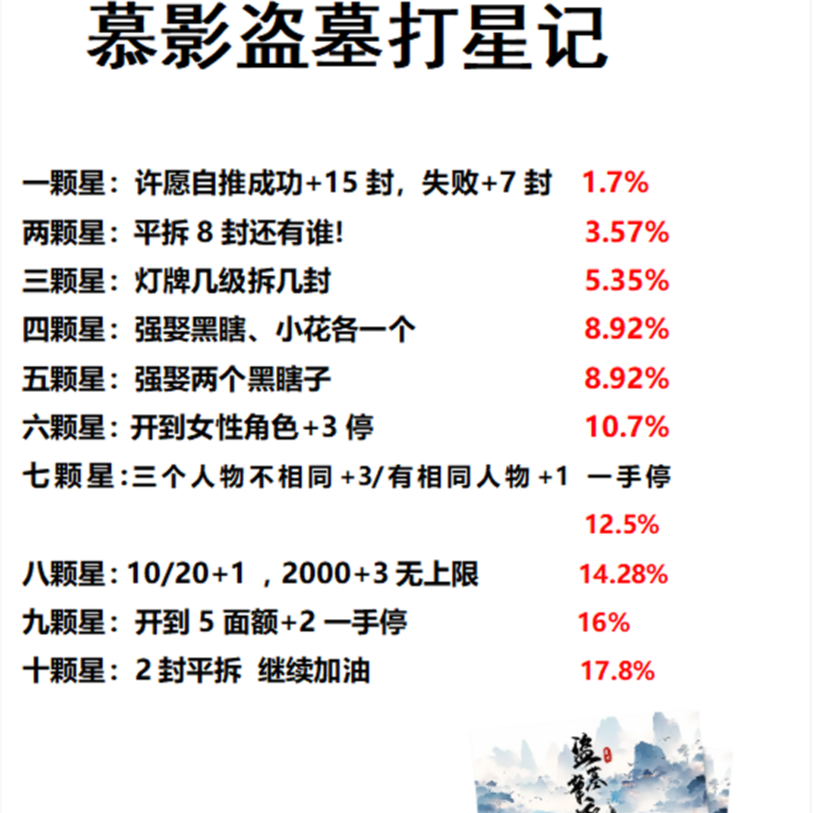 【摘星日记】暮影-盗墓笔记钞票典藏卡牌二创盲盒（代拆）