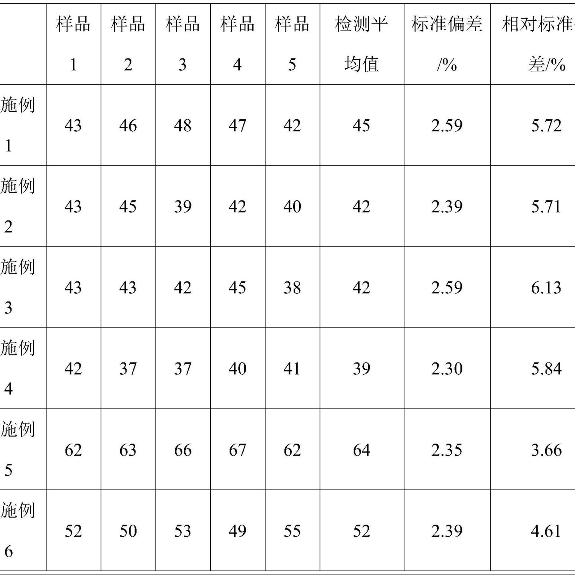 辉光放电光谱测试