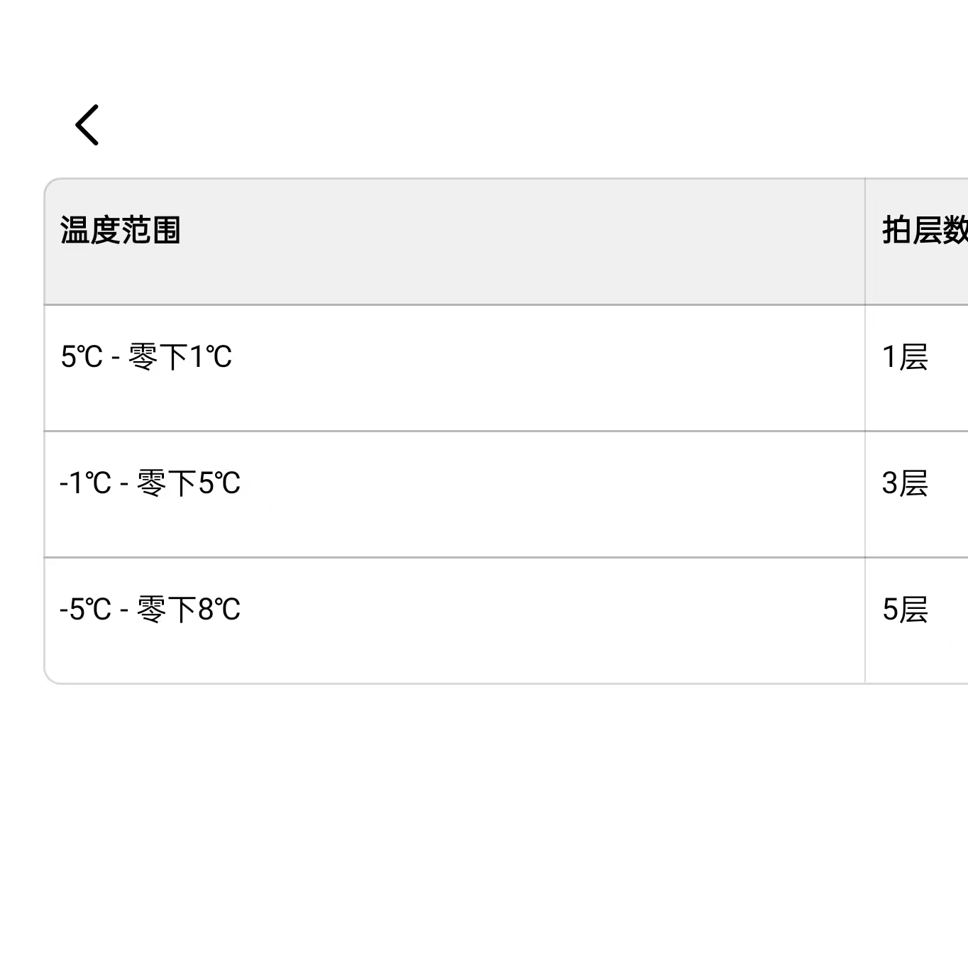 x【鲜花保温棉】雪姐专属5℃以下地区必拍 为鲜花保价护航
