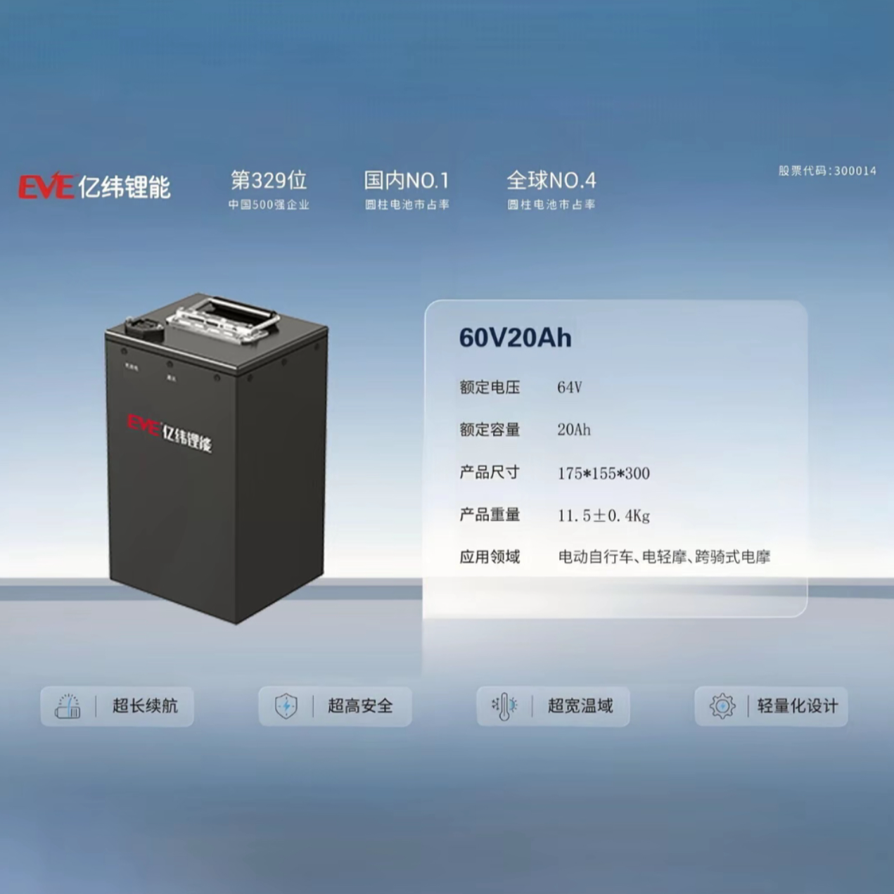 亿纬锂能/磷酸铁锂/电动车锂电池/车规级全新A品电芯/60V20