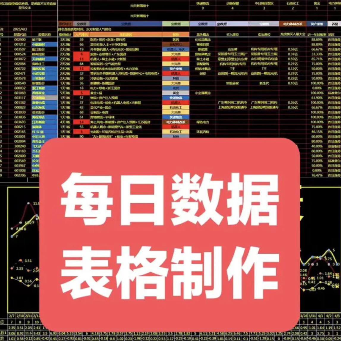 2代做excel表格Word文档修改格式文档编辑文字公式录入PDF转换