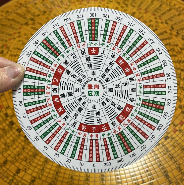 财慧阁兼向伴侣罗盘摆件
