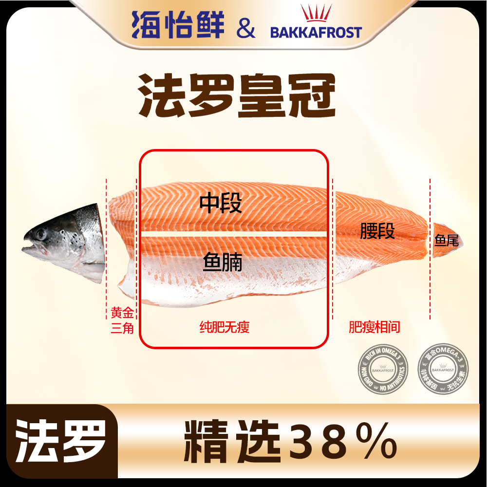 定制【精选38%纯肥双拼】法罗皇冠三文鱼掐头去尾纯肥无瘦定制现场
