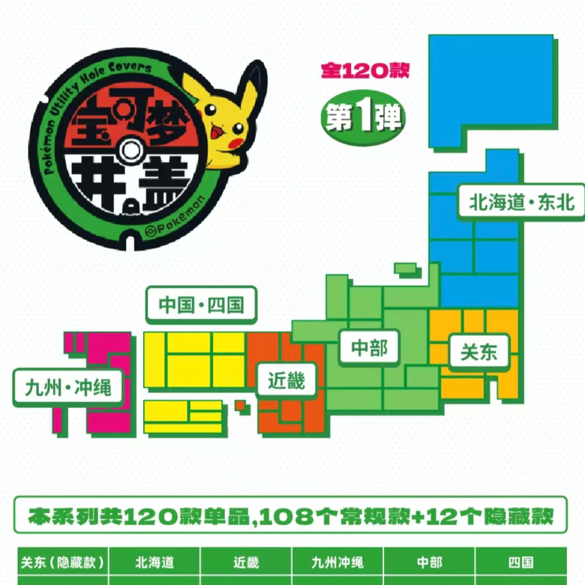 宝可梦井盖冰箱贴第一弹（默认代拆）