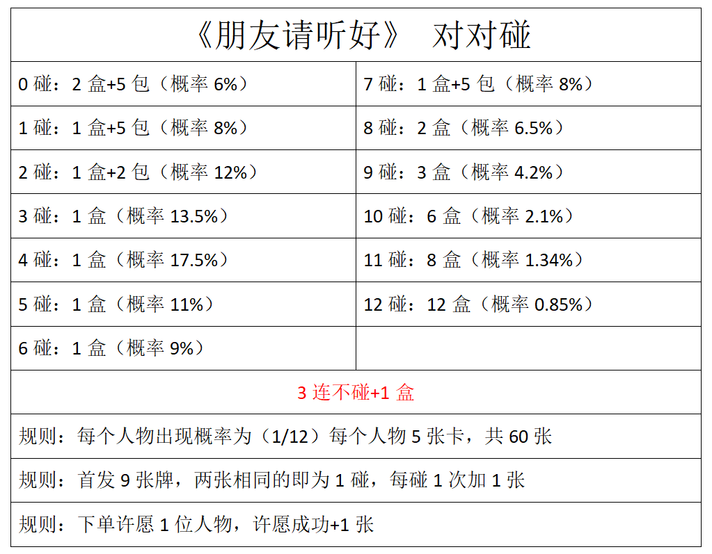 【汪旺对对碰】小芒-《朋友请听好》聆听收藏卡（直播代拆）