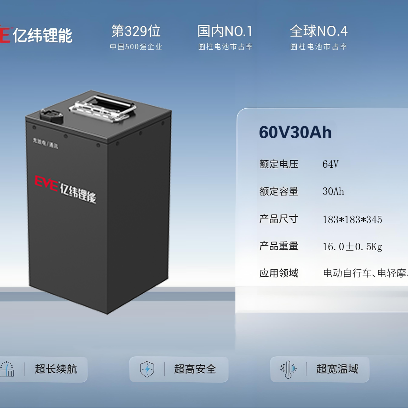 电动车标配锂电池60V30Ah超长续航 全新A品电芯 磷酸铁锂