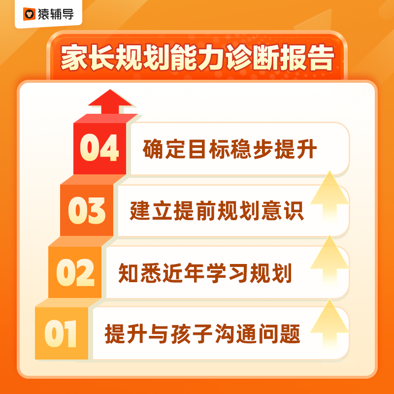 猿辅导【猿辅导】家长规划的讲座【添加老师领取】