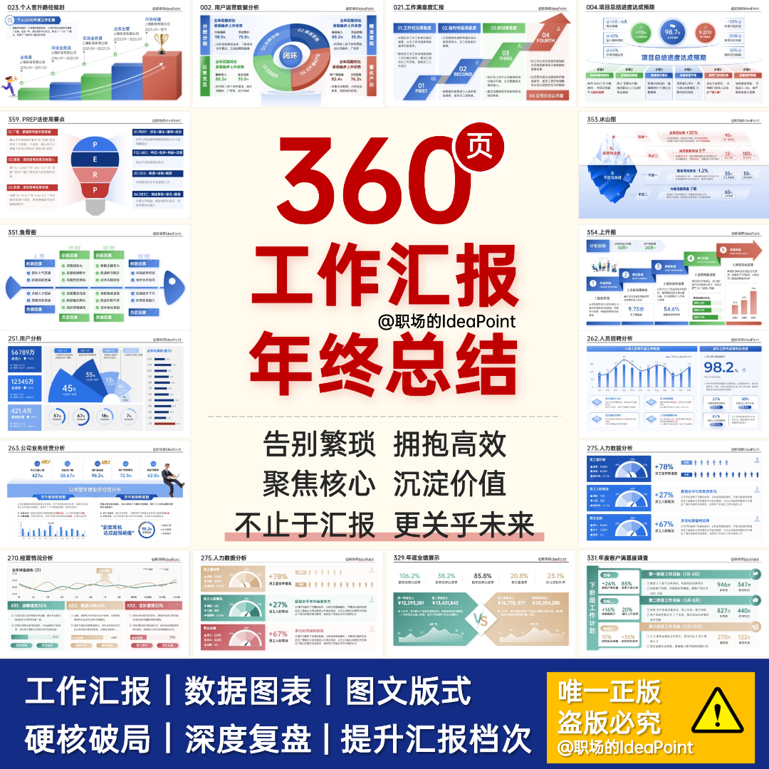工作汇报年终总结360页PPT模板，万能工作汇报+数据图+图文排版