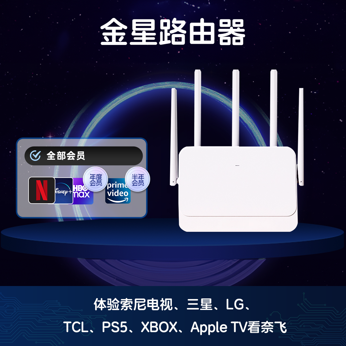 未使用  【金星路由器】PS5观影 Netflix、观影奈飞/网飞、千兆软路由