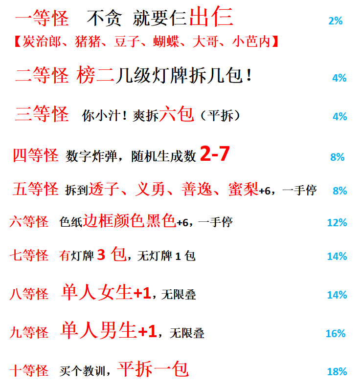 鬼灭、咒术色纸收藏卡 三小只一番怪赏（代拆）