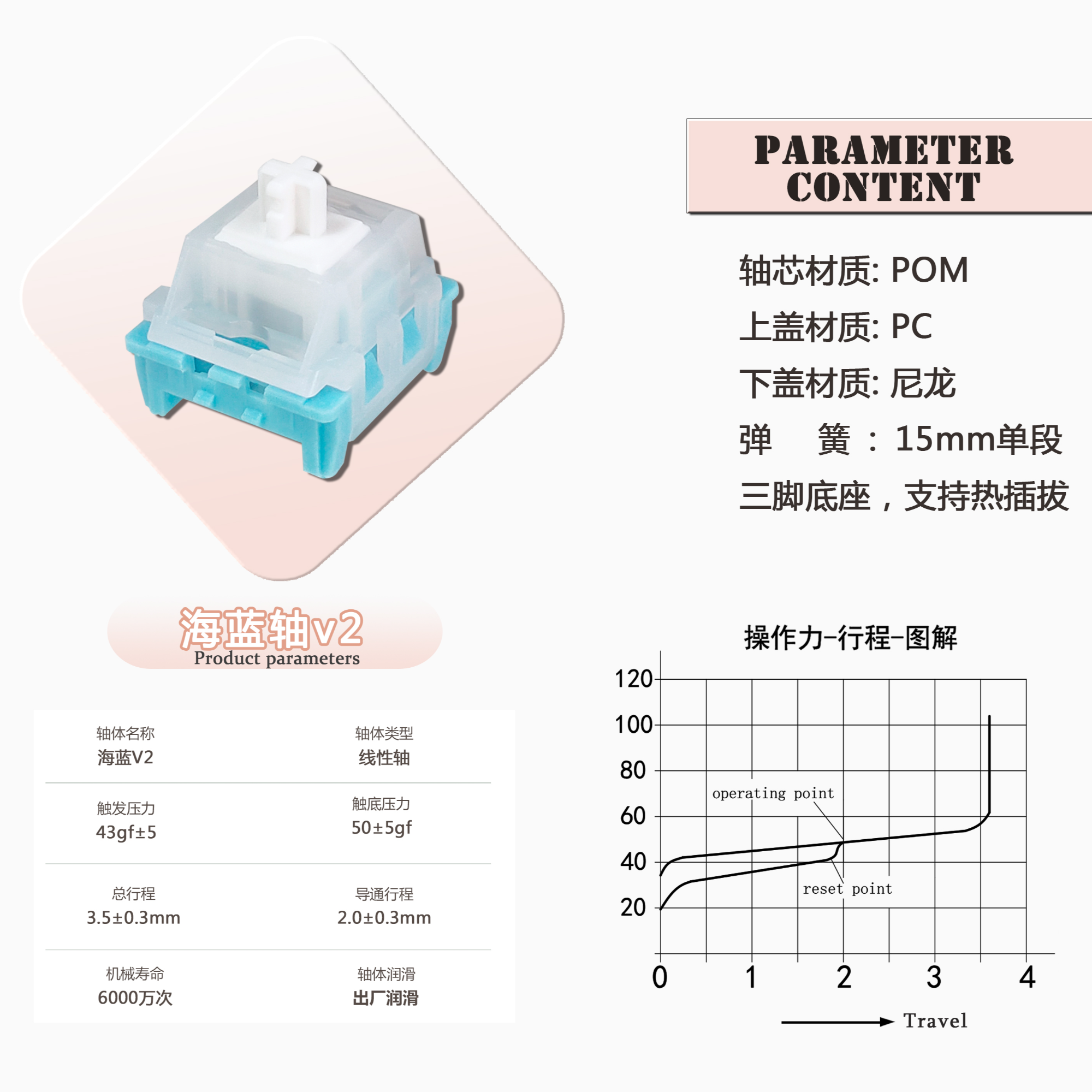 客制化订制轴麻将声线性轴提前大段落轴