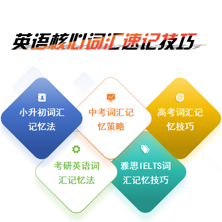 英语核心词汇速记技巧小学初中高中一对一辅导试听课