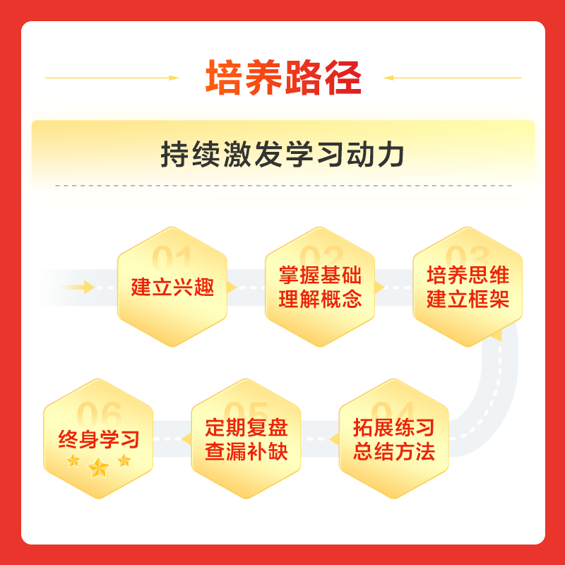 【派培优】逻辑思维训练-MF