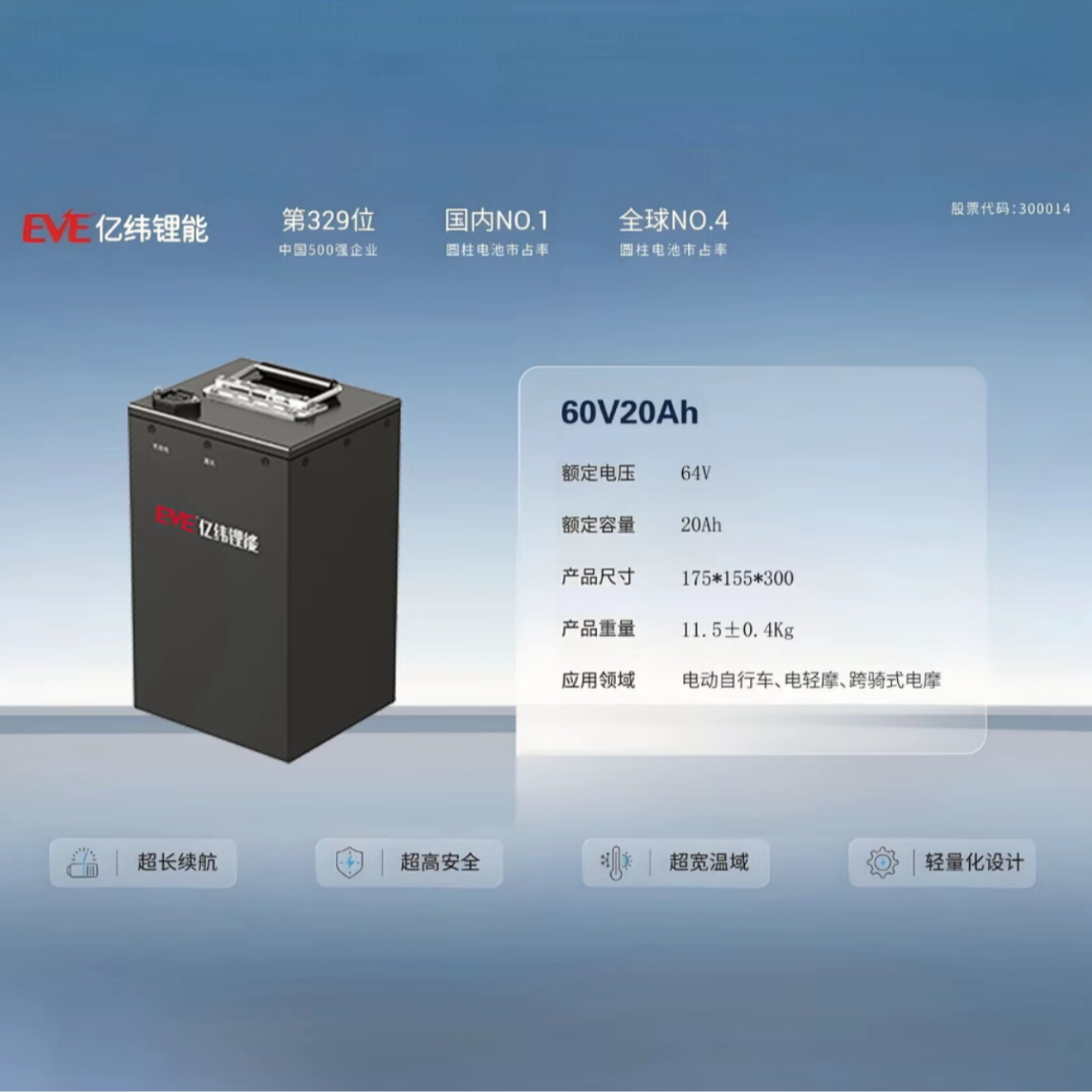亿纬锂能/磷酸铁锂/电动车锂电池/车规级全新A品电芯/60V20Ah