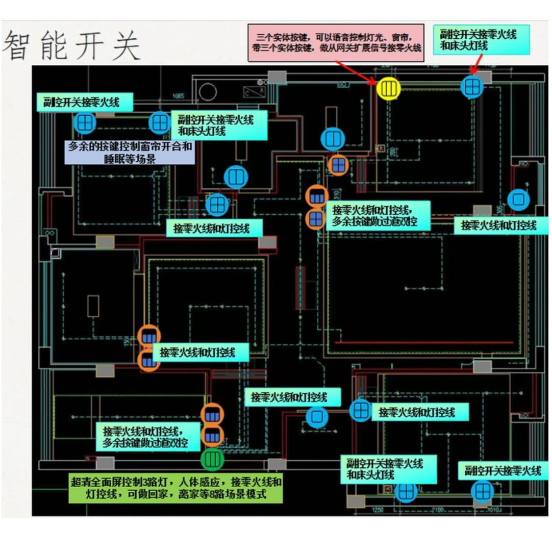 全屋智能点位设计图