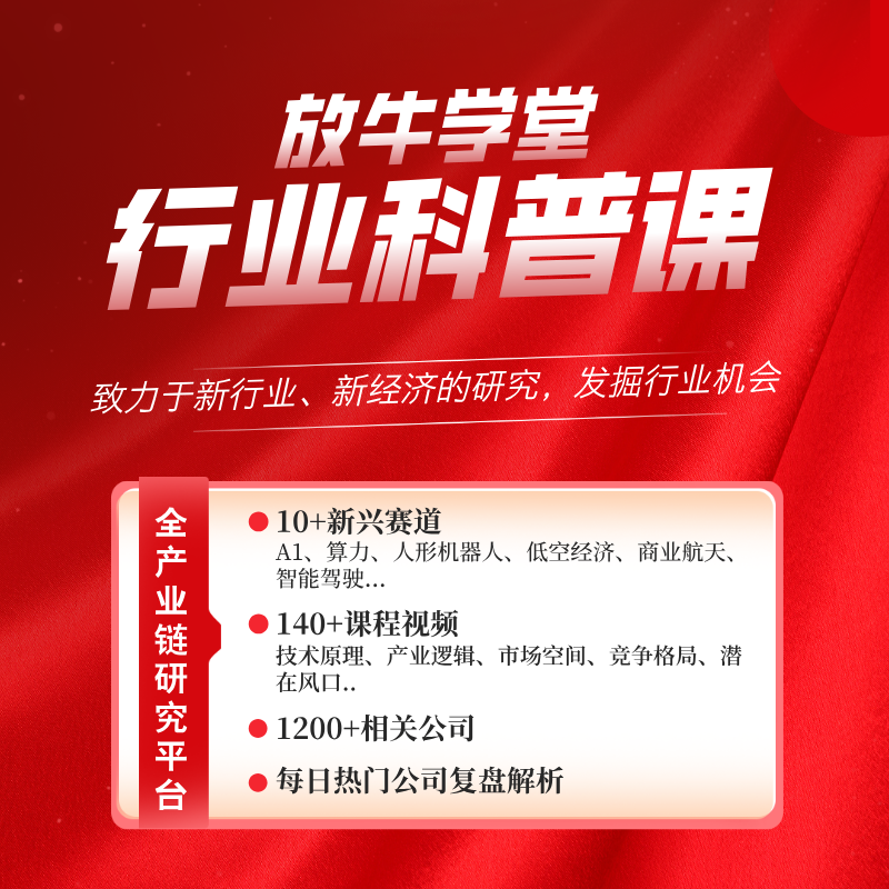 行业科普课（年卡）