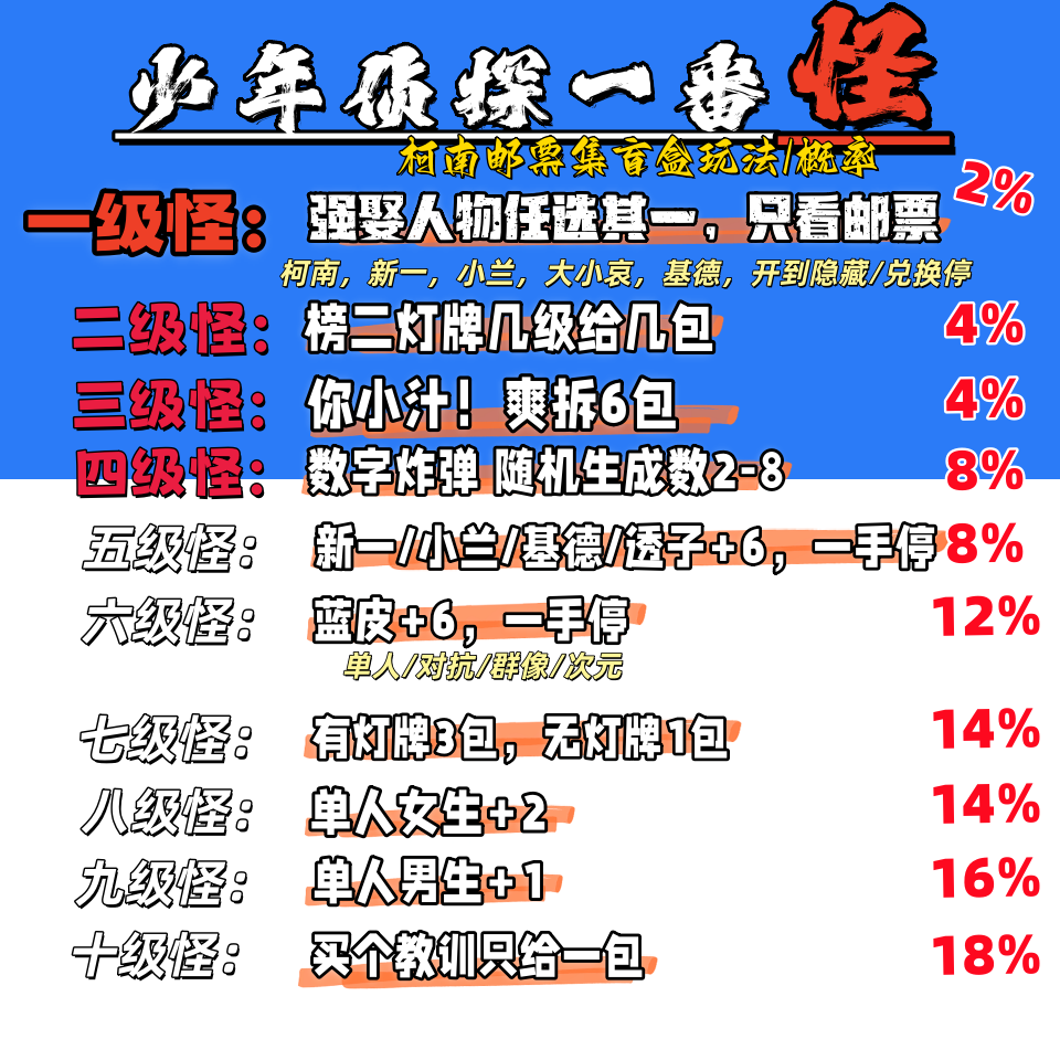 【小咩】滚桶-抽抽 少年侦探「基德的预告状」二创邮票集（代拆）