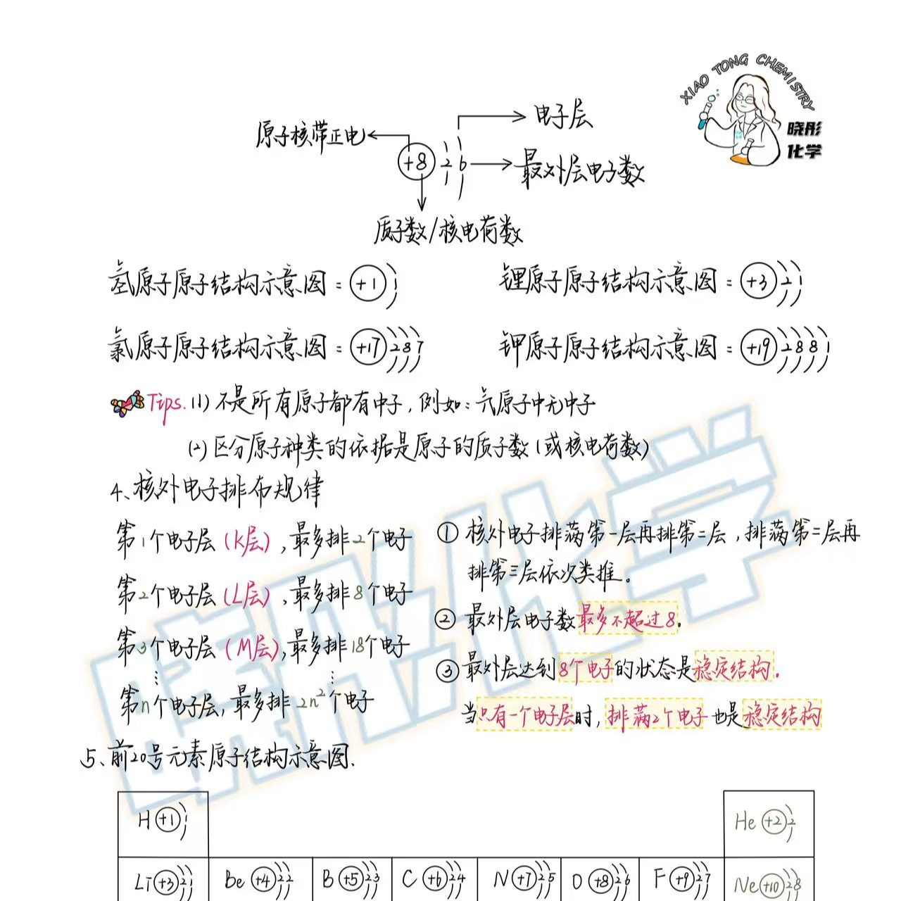 晓彤老师的化学笔记本