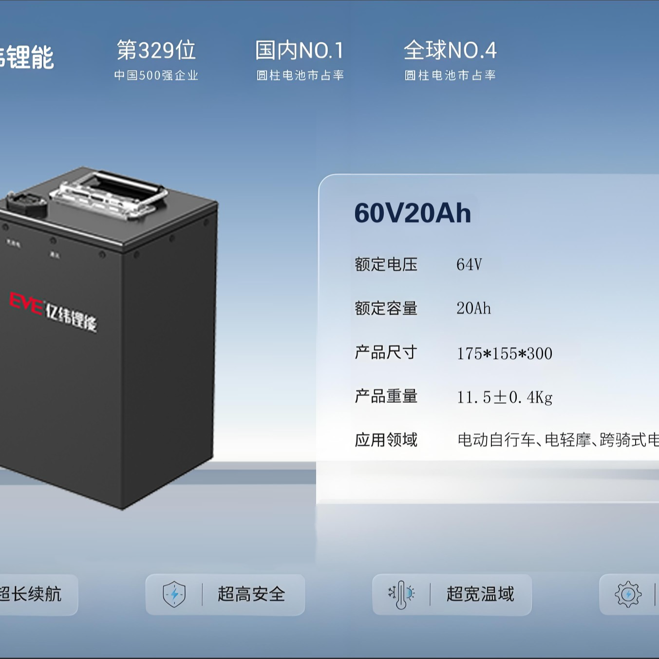 EVE/亿纬60V20AH 磷酸铁锂 原厂车规级A品电芯 电摩三轮车专用