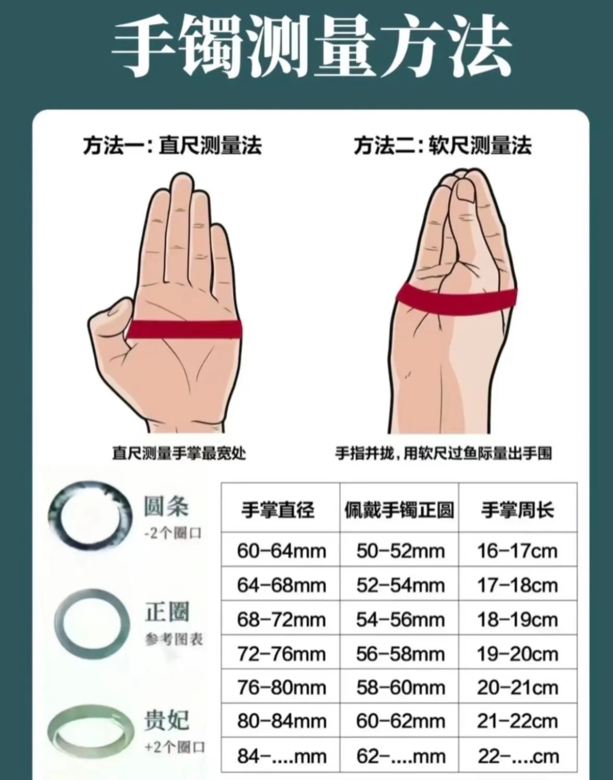 手镯测量圈口示意图*(多样性发一件)