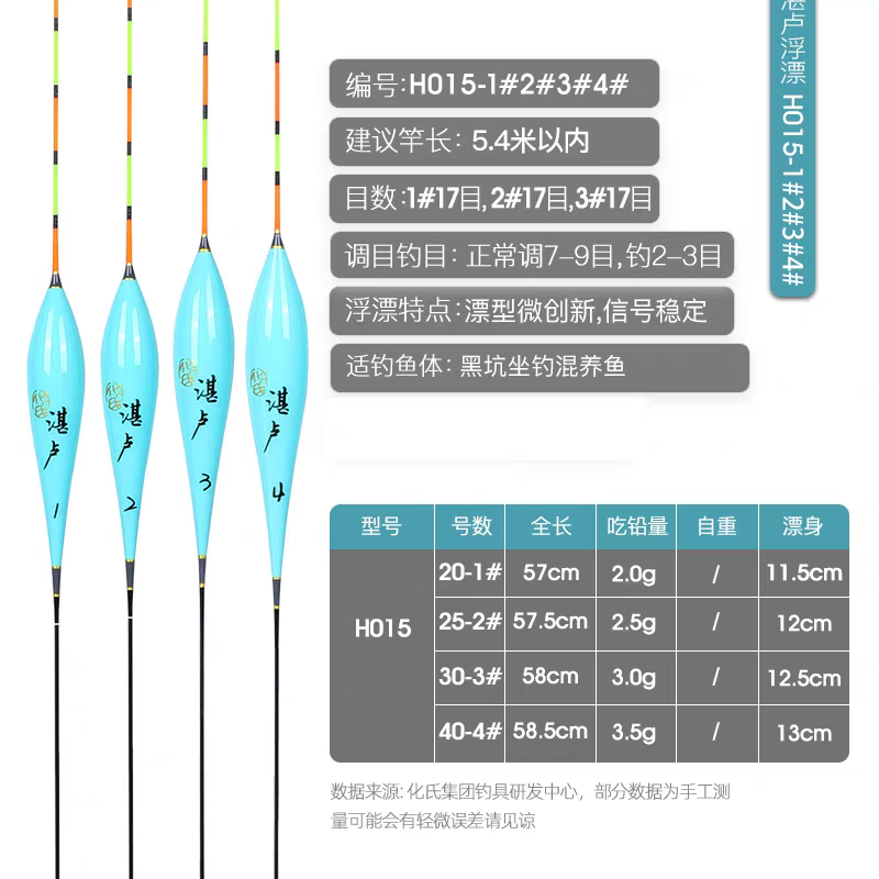 化氏湛卢浮漂加粗醒目高灵敏野钓鲢鳙大物远投行程漂综合鱼漂套装