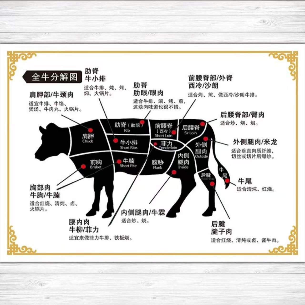 生牛上脑肉链接一物一拍