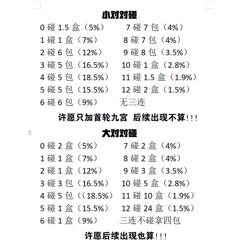 【对对碰】《临江仙吧唧》影视收藏卡牌盲盒（代拆）