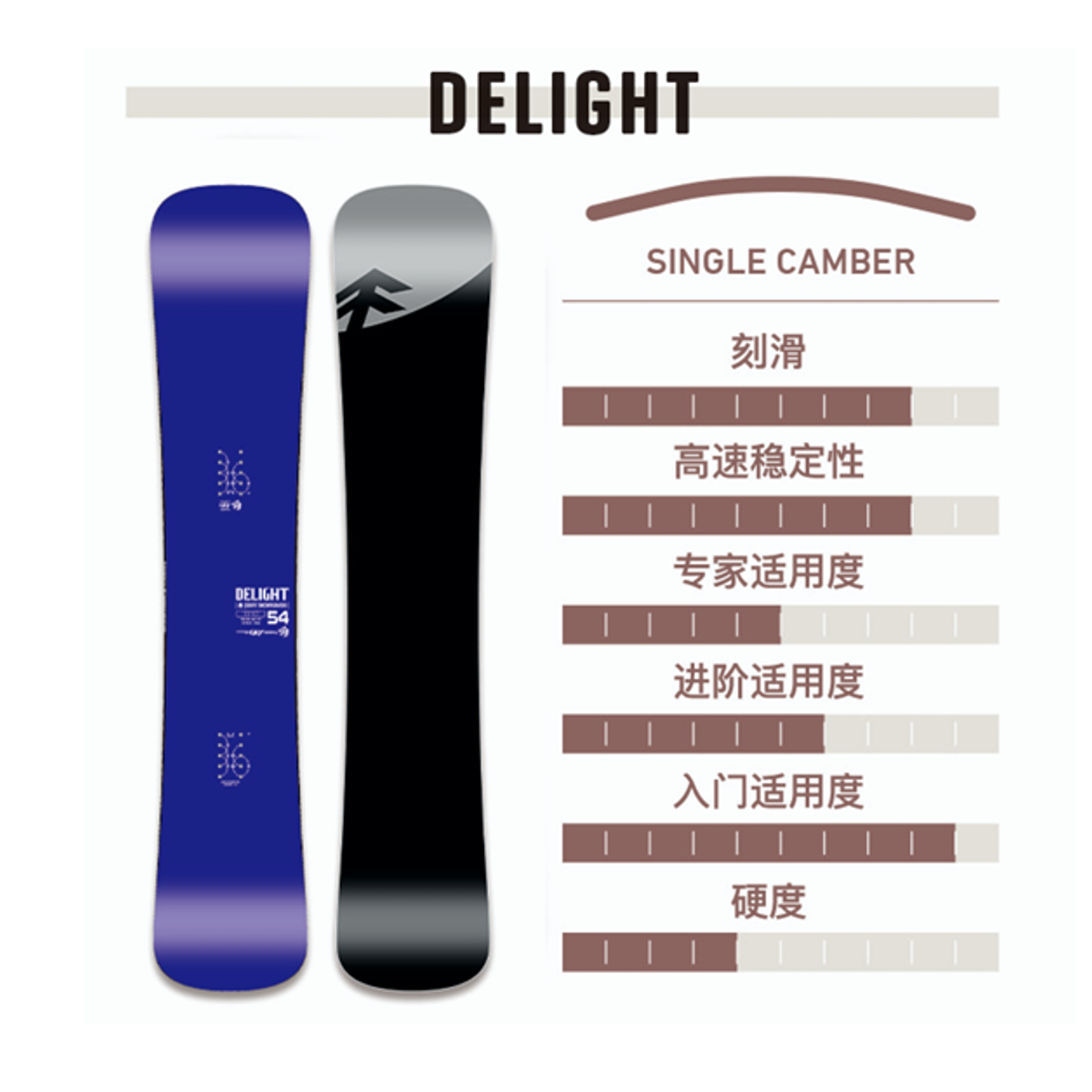 GRAY  99新二手板  灰树DELIGHT刻滑全能滑雪单板24-25款