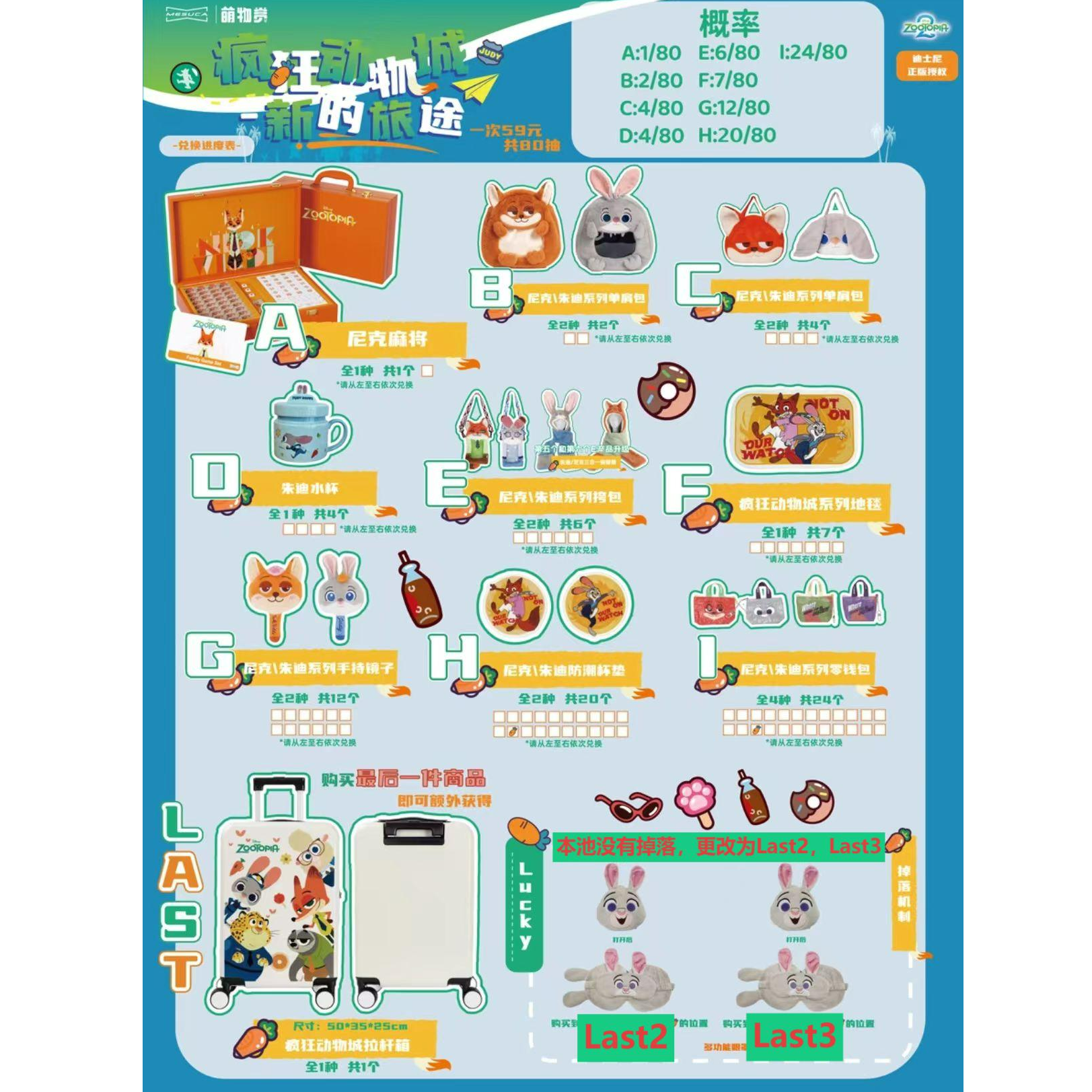 萌物赏疯狂动物城新的旅途 盲盒（代拆）