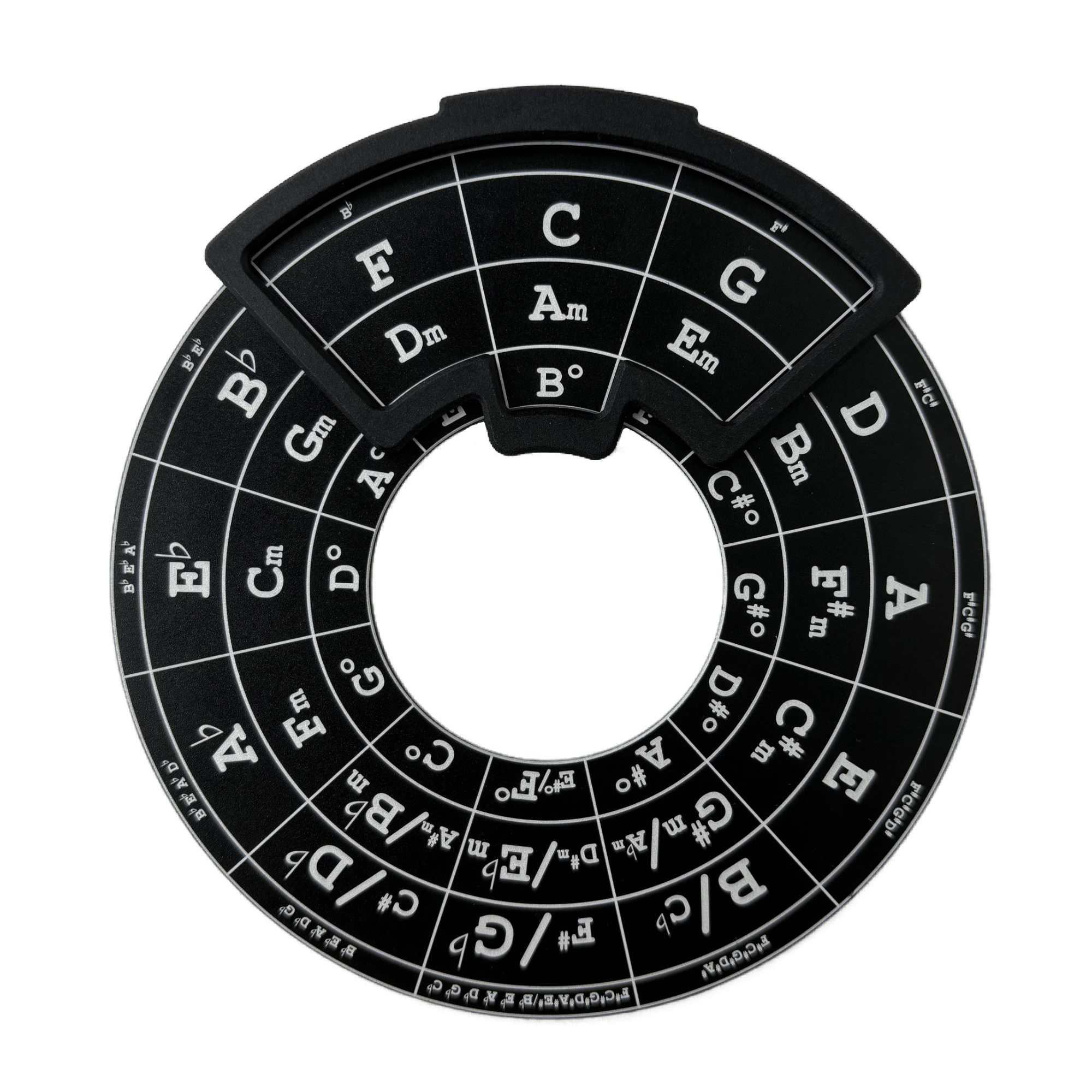 五度圈吉他和弦级数和弦构成音乐理工具钢琴键盘贝斯等乐器通用