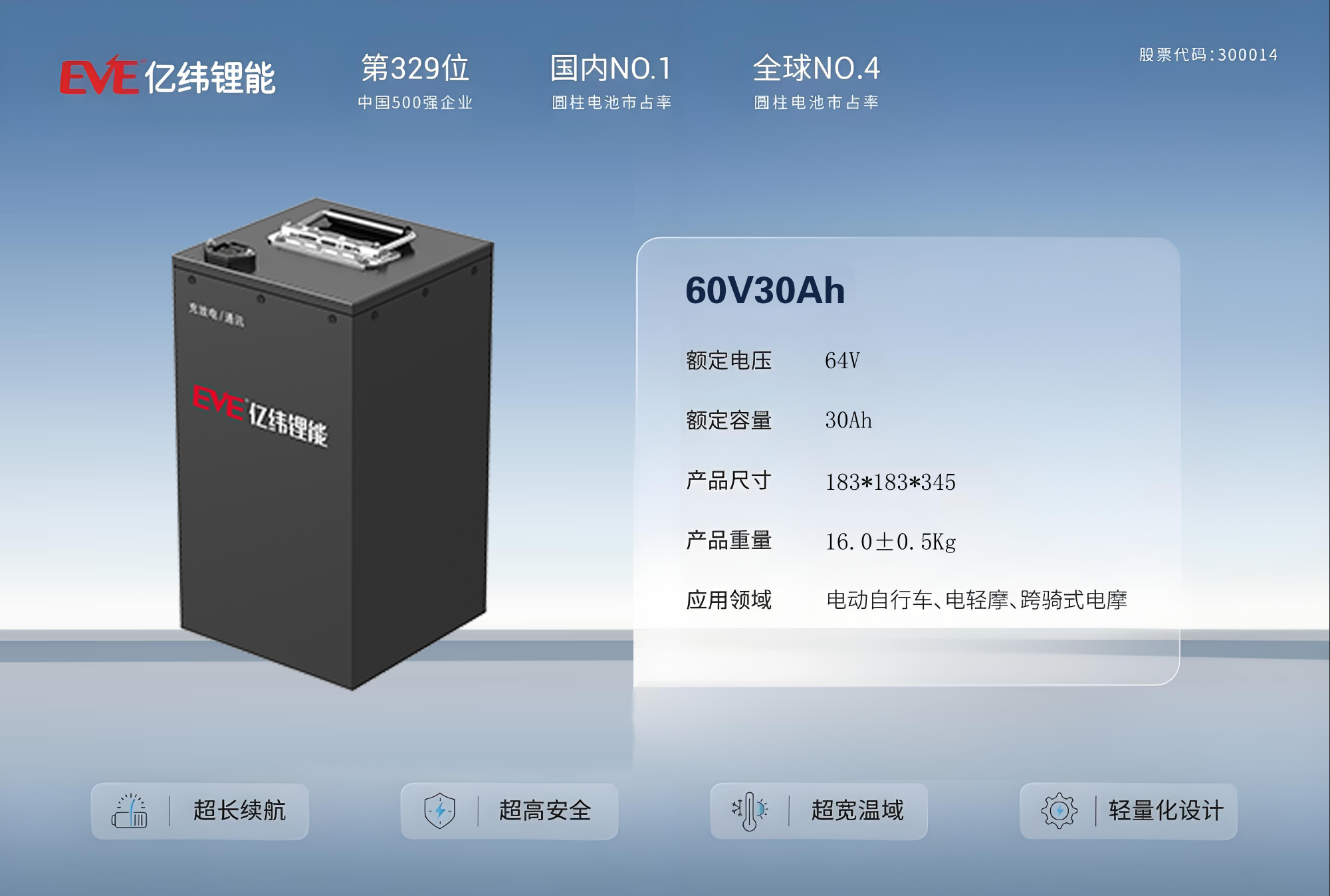 60V30AH磷酸铁锂电池两轮车适用超长续航车用级电芯