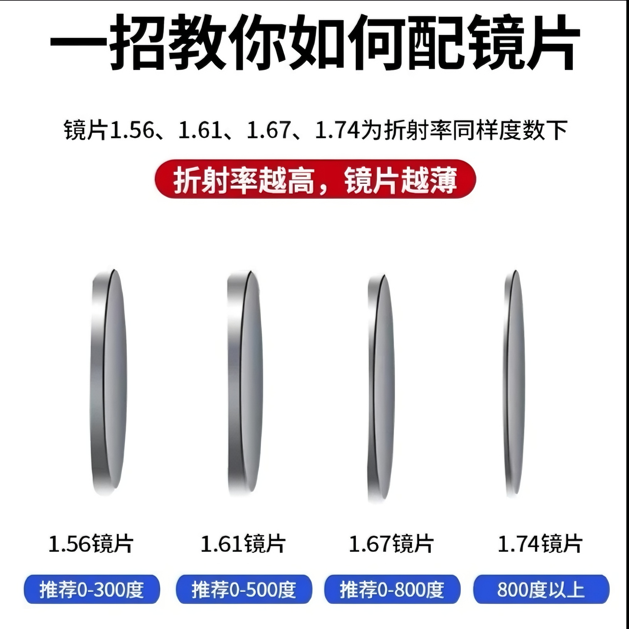 【专业配镜点这】(顺丰包邮)定制镜片度数功能联系客服镜片不含镜框