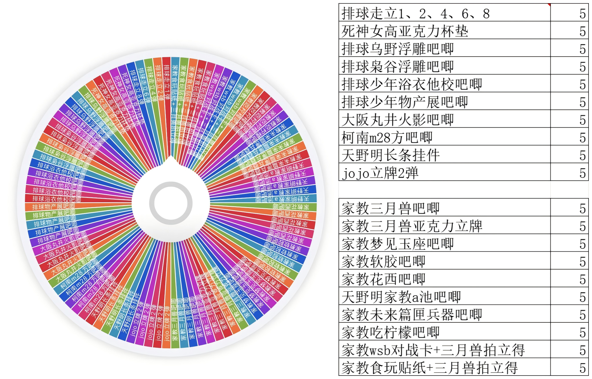 【鹿鹿拆谷】日谷 多ip不补池转盘100发 盲盒默认代拆