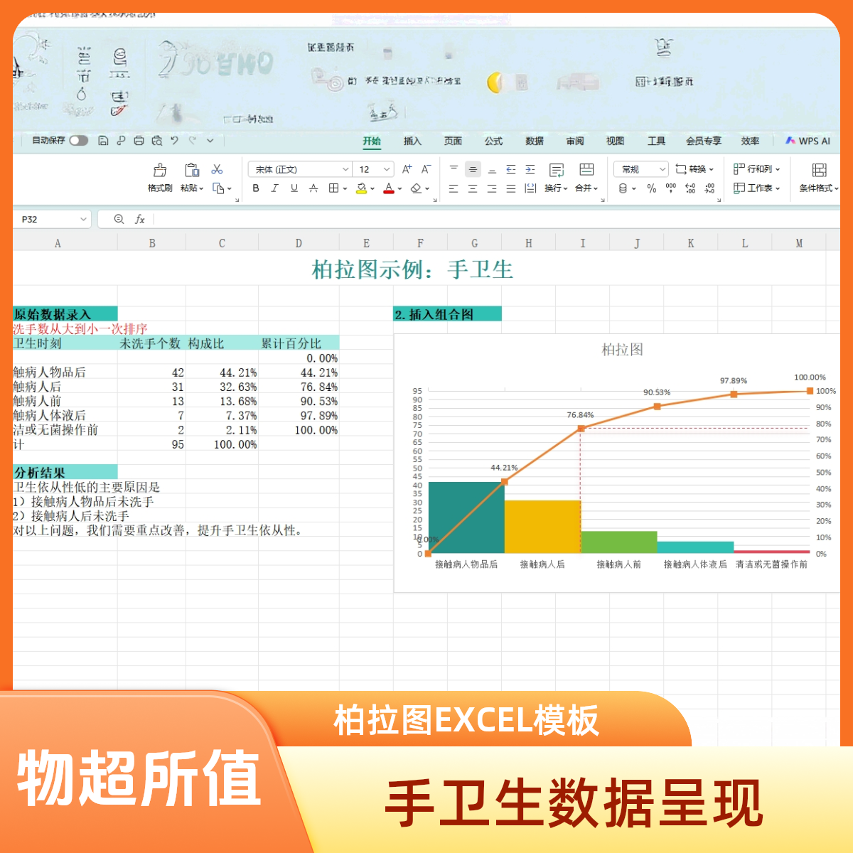 柏拉图模板-医疗专业-数据可视化