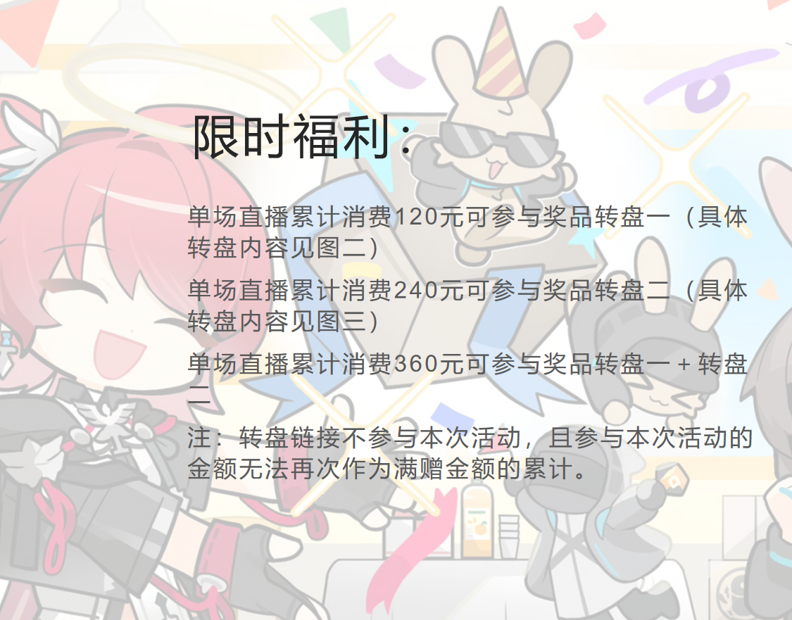 【不不拆谷社】惊喜大转盘（盲盒代拆）